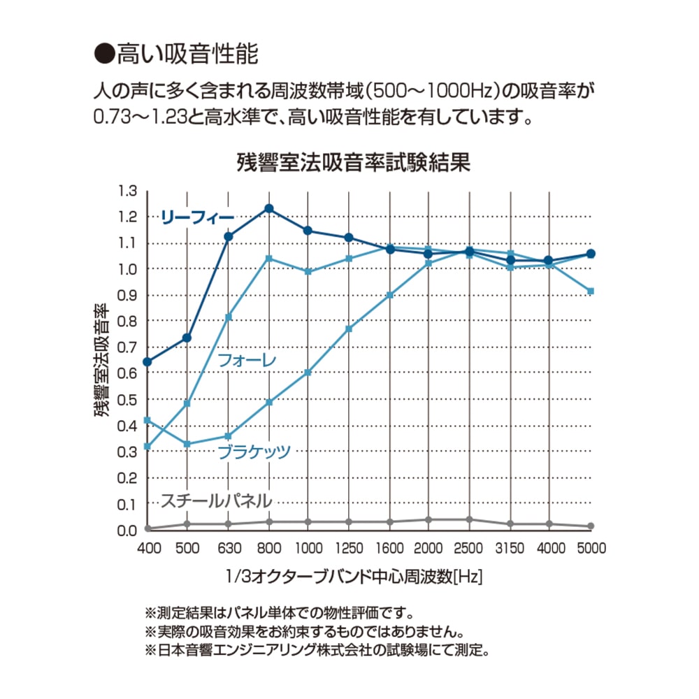 コーラルオレンジ×ネオオレンジ