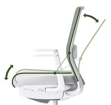 リクライニングやロッキング機能は快適な椅子に欠かせません