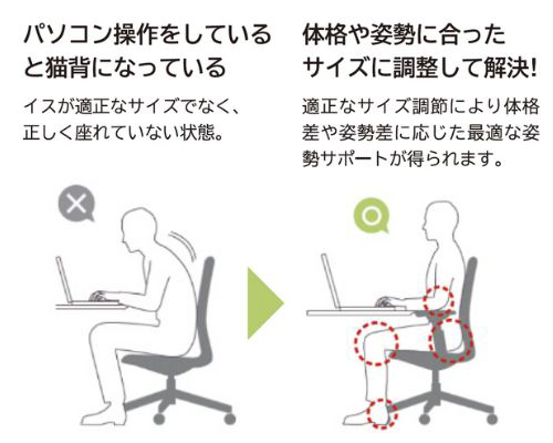 1-2．イスのサイズが体に合っておらず、正しい姿勢で座れていないから