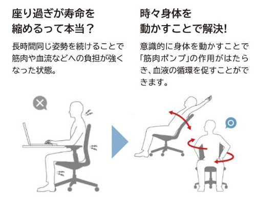 1-3．同じ姿勢が続くと、筋肉や血流に負担がかかるから