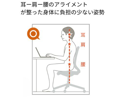 2-1．立った姿勢に近い、座り姿勢が理想