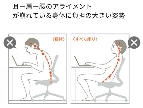 2-1．立った姿勢に近い、座り姿勢が理想