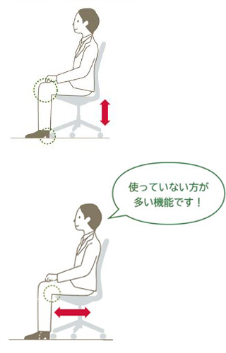 2-1．立った姿勢に近い、座り姿勢が理想