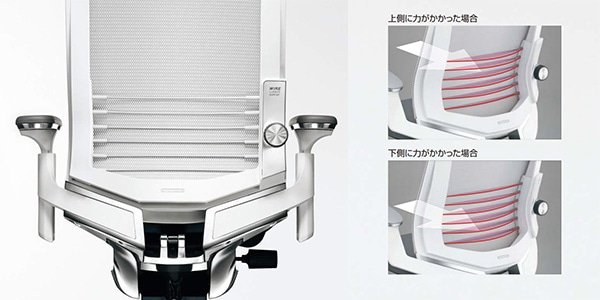 ワイヤーランバーサポート