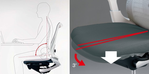 前傾姿勢に対するサポート
