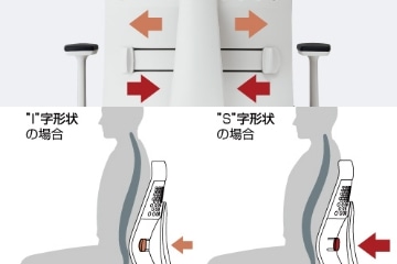 ランバーサポート