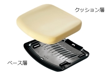 ポスチャーサポートシート