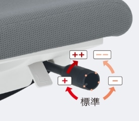 ロッキング反力調節