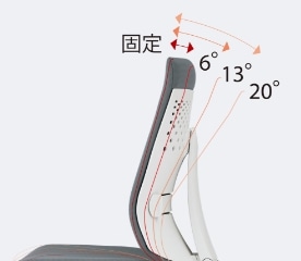 ロッキング角度調節