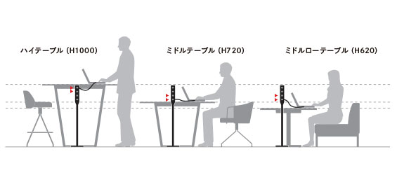 様々なテーブル高さに対応した差し込み口