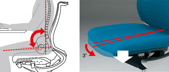 オートフィットシンクロロッキング