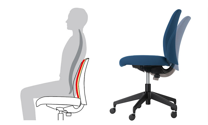 背もたれのサポート機能も充実