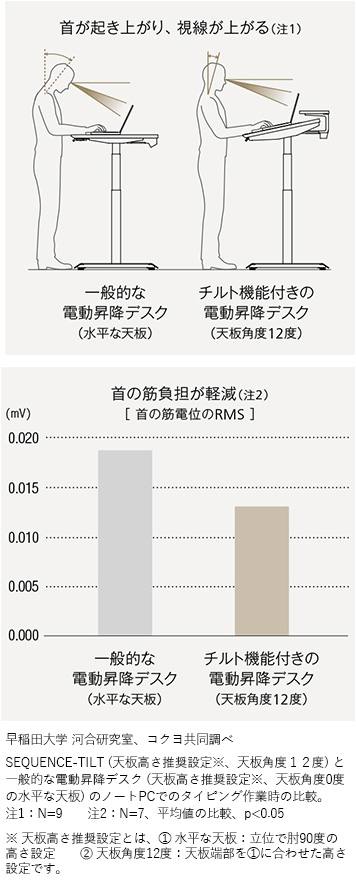 スタンディングワーク