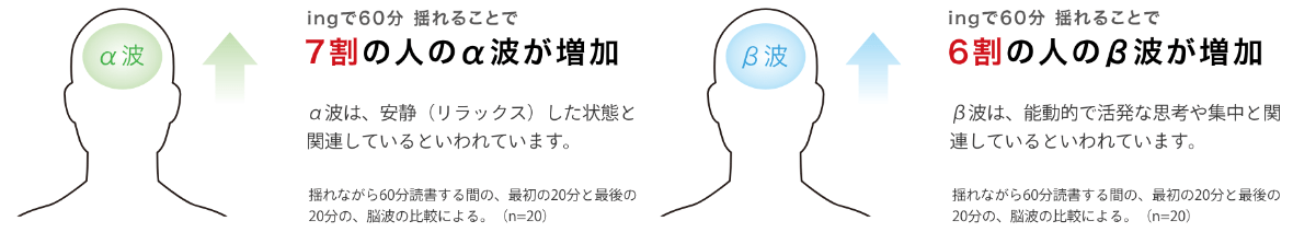 ②頭が働く
