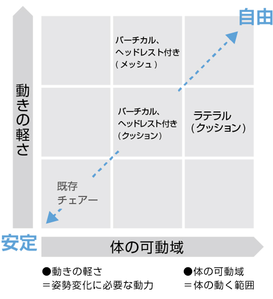 タイプ別グライディング感の違い
