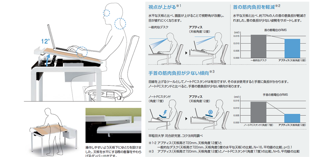 UPTIS アプティス